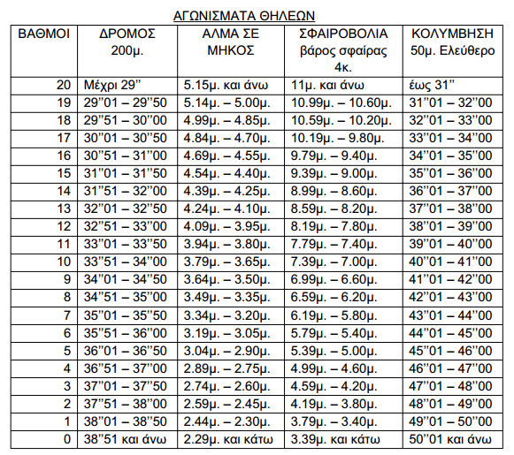 Αθλητική Προετοιμασία Υποψηφίων ΣΣΑΣ, Αστυνομίας και ΤΕΦΑΑ Αθλητική Προετοιμασία Υποψηφίων ΣΣΑΣ, Αστυνομίας και ΤΕΦΑΑ
